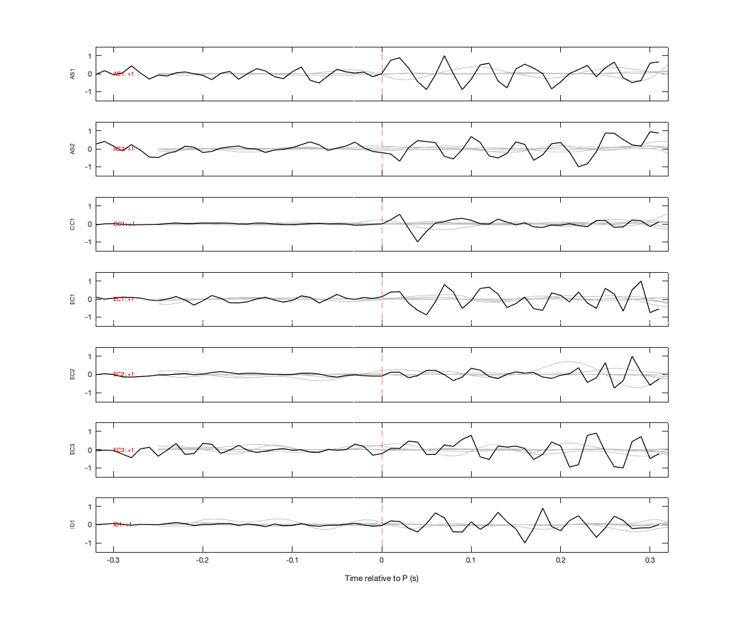 Waveforms