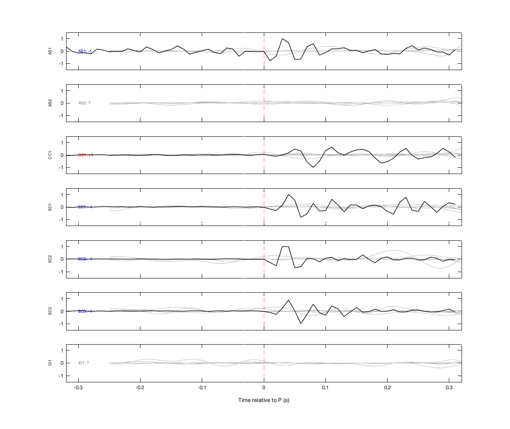 Waveforms
