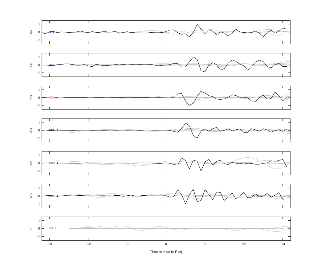 Waveforms