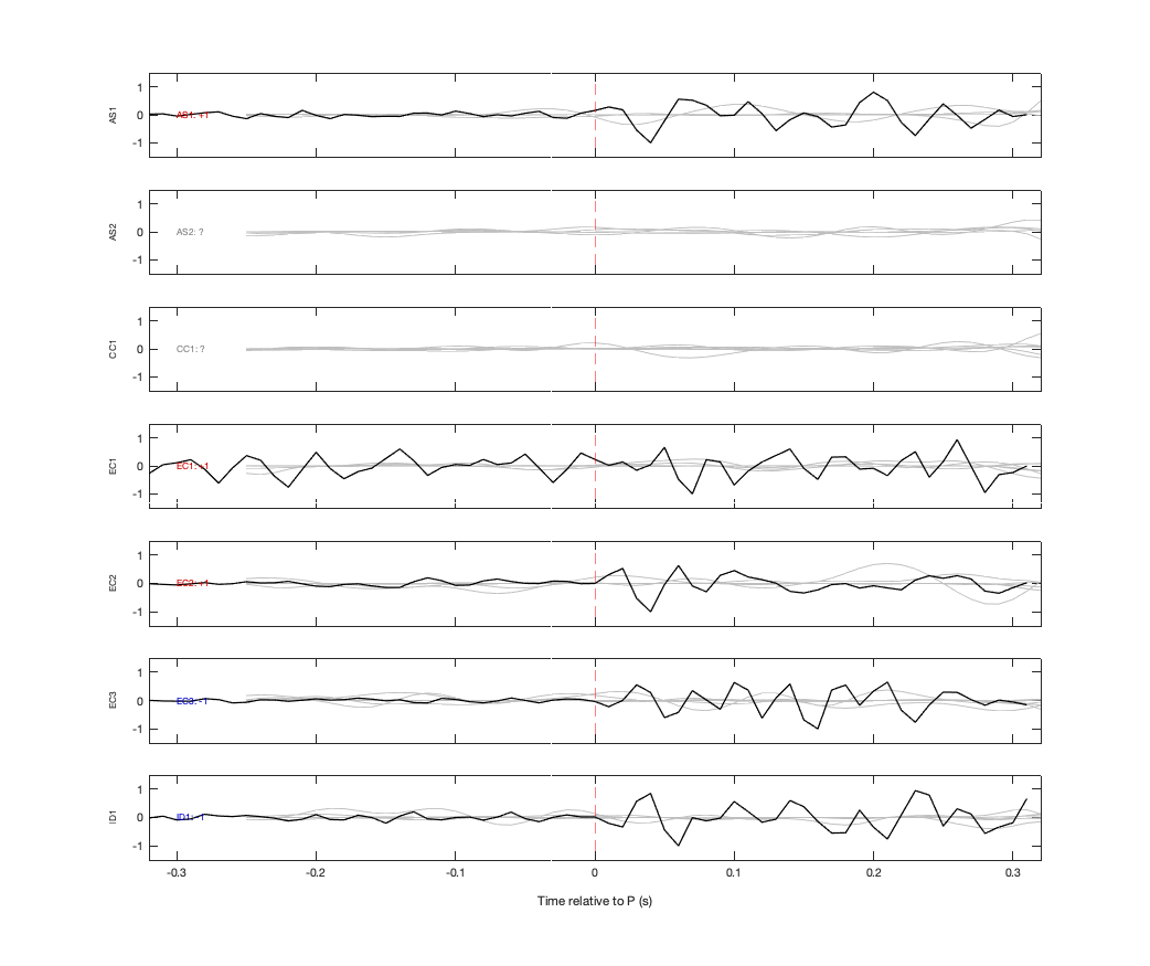 Waveforms