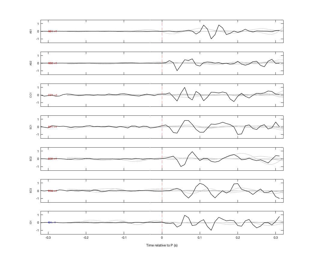 Waveforms