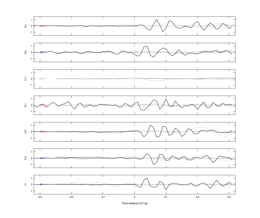 Waveforms