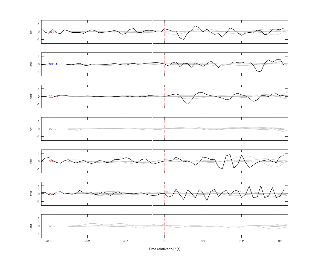 Waveforms