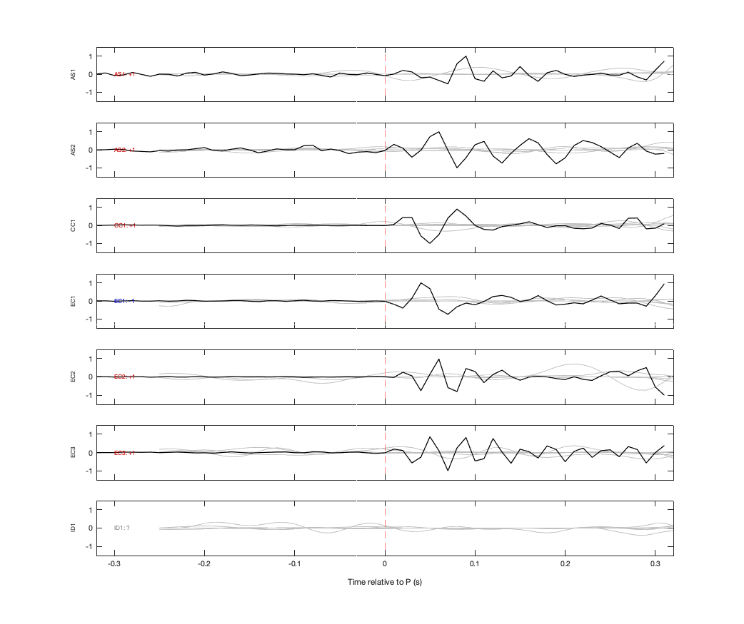 Waveforms