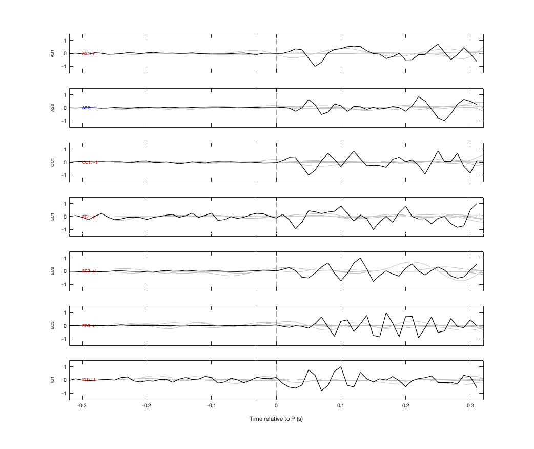 Waveforms