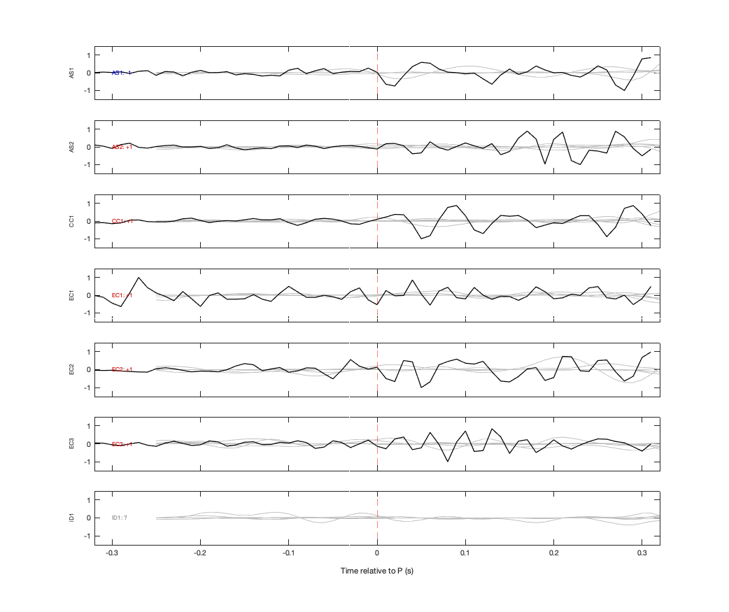 Waveforms