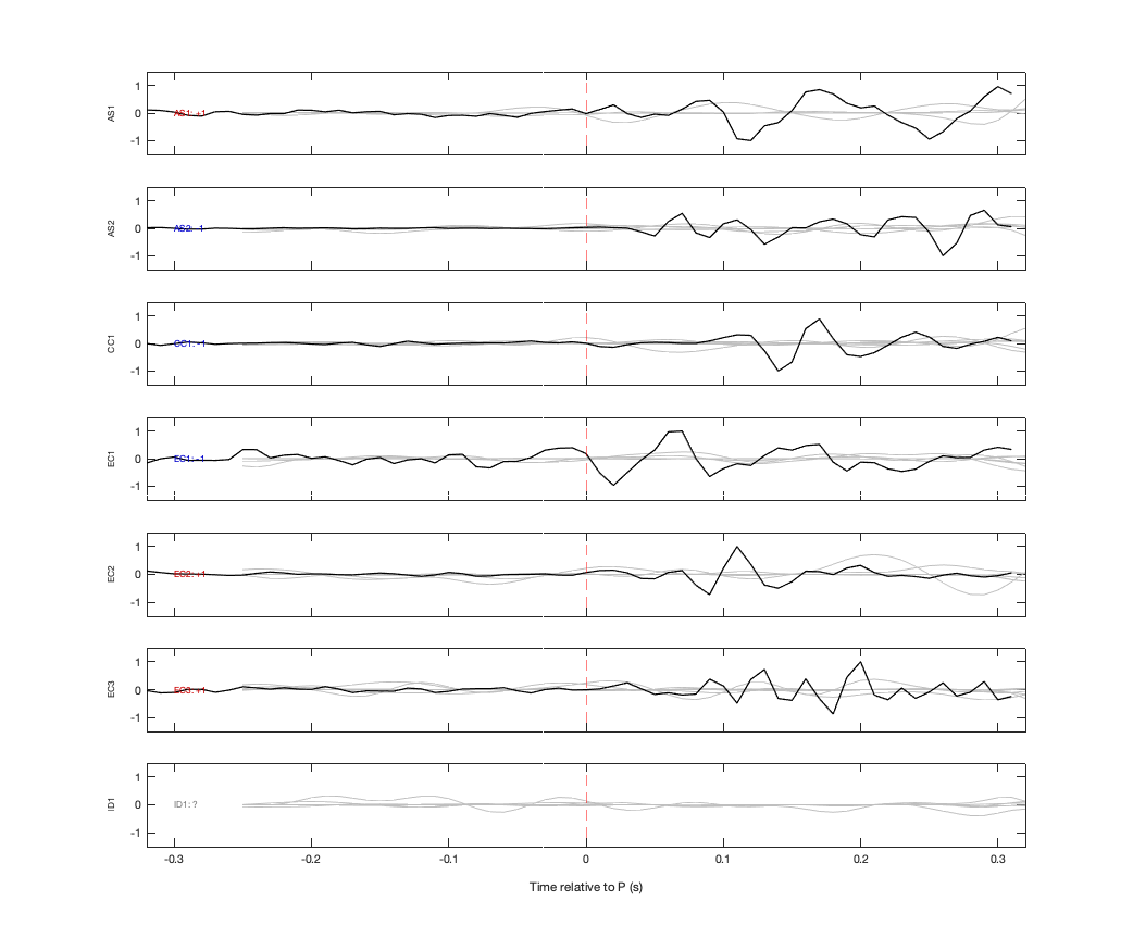 Waveforms