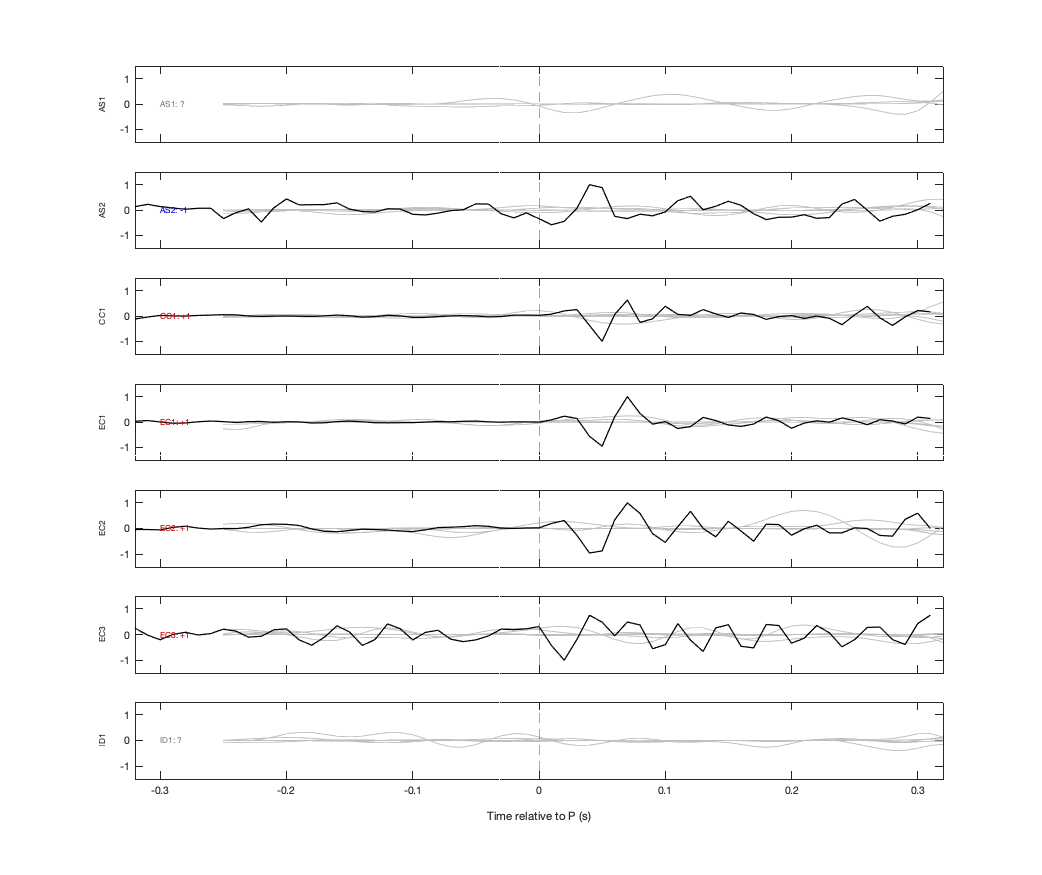 Waveforms