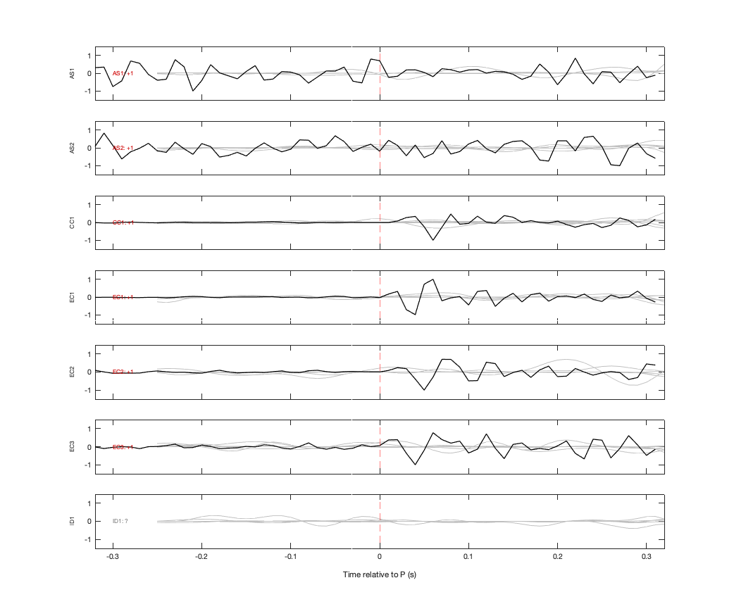 Waveforms