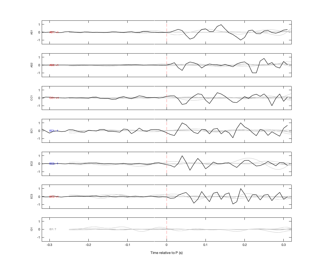 Waveforms