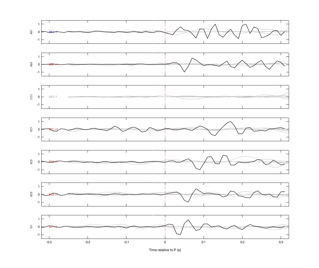 Waveforms