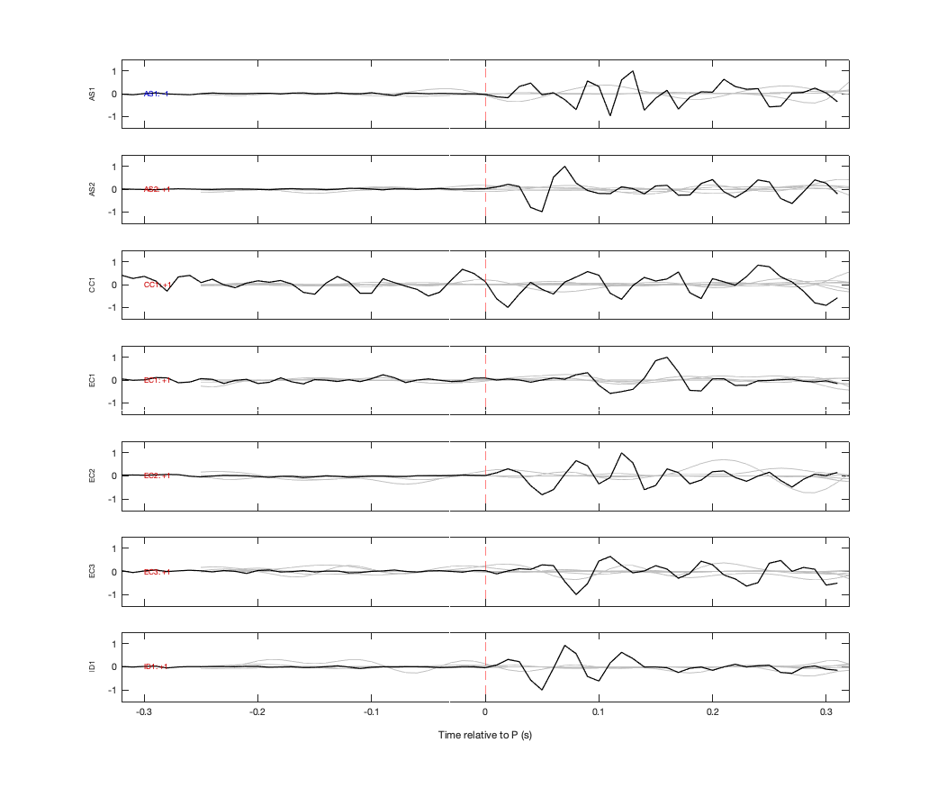 Waveforms