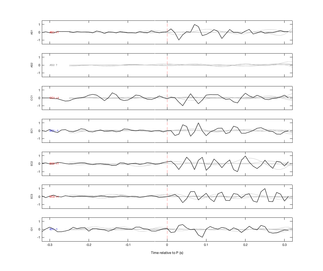 Waveforms