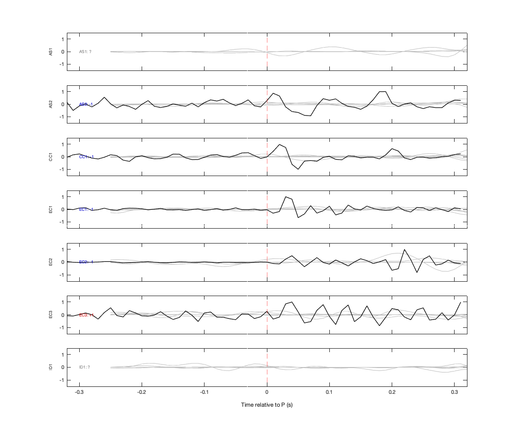 Waveforms