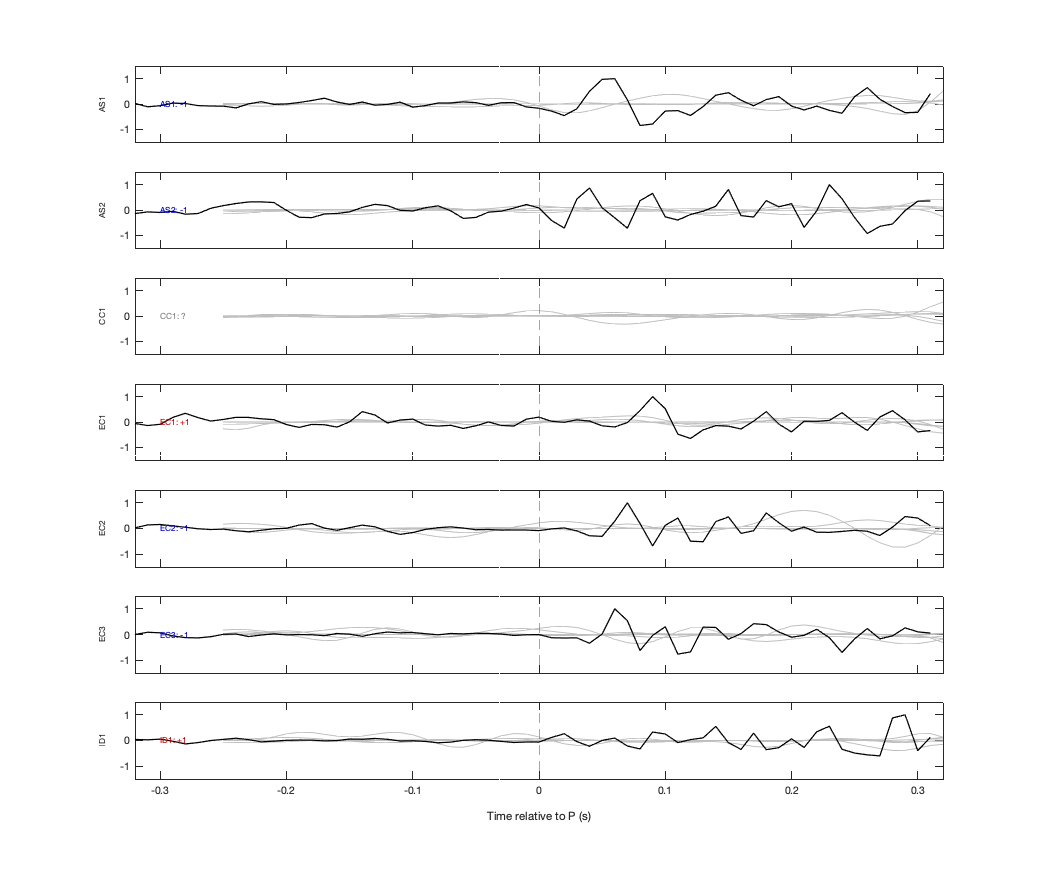 Waveforms