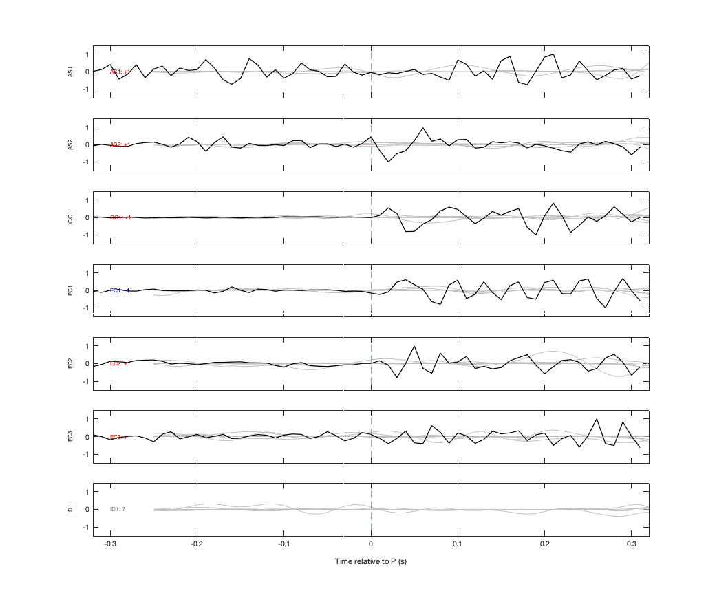 Waveforms