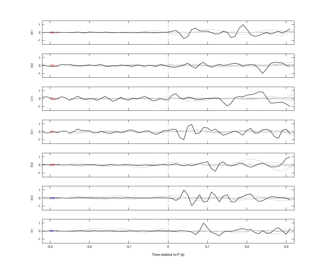 Waveforms