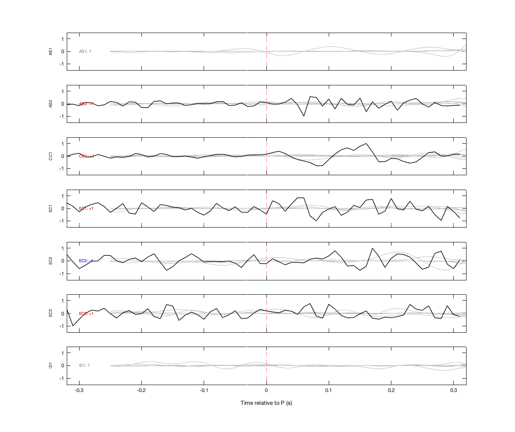 Waveforms