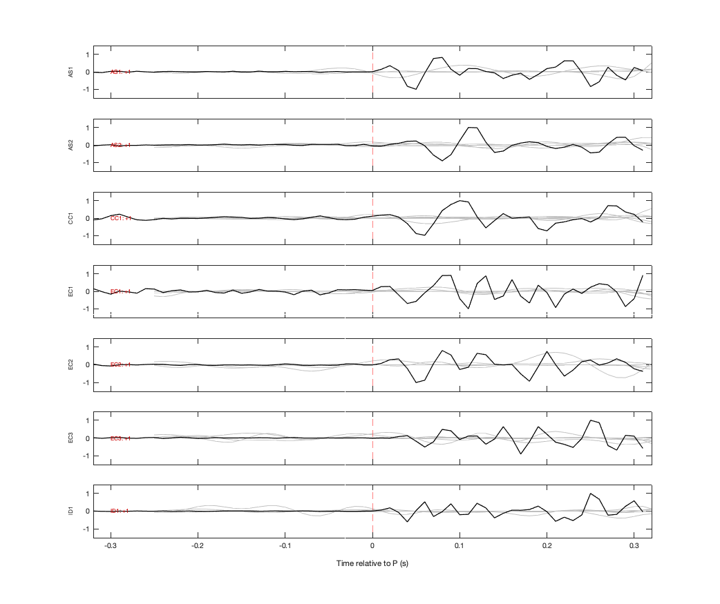 Waveforms