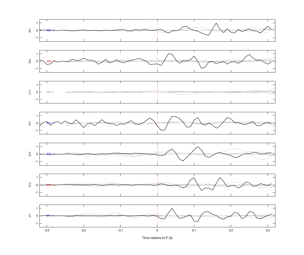 Waveforms