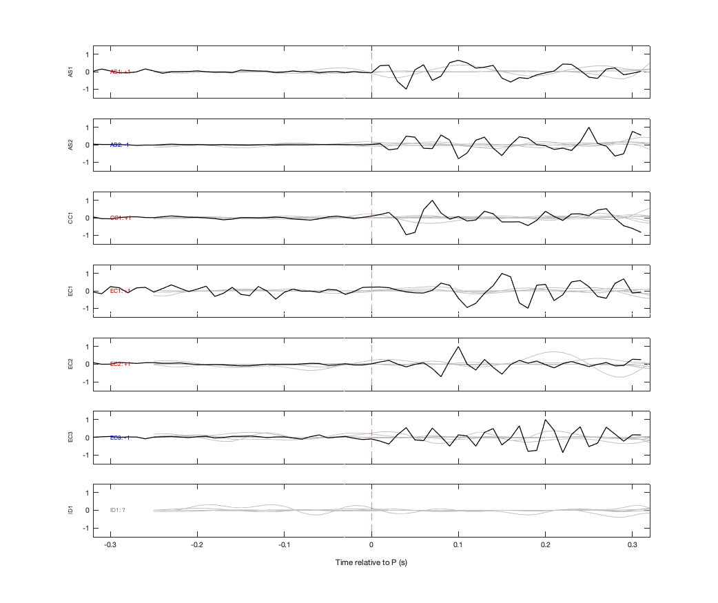 Waveforms