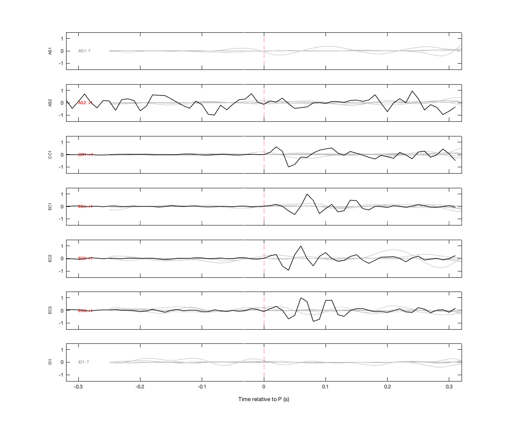 Waveforms