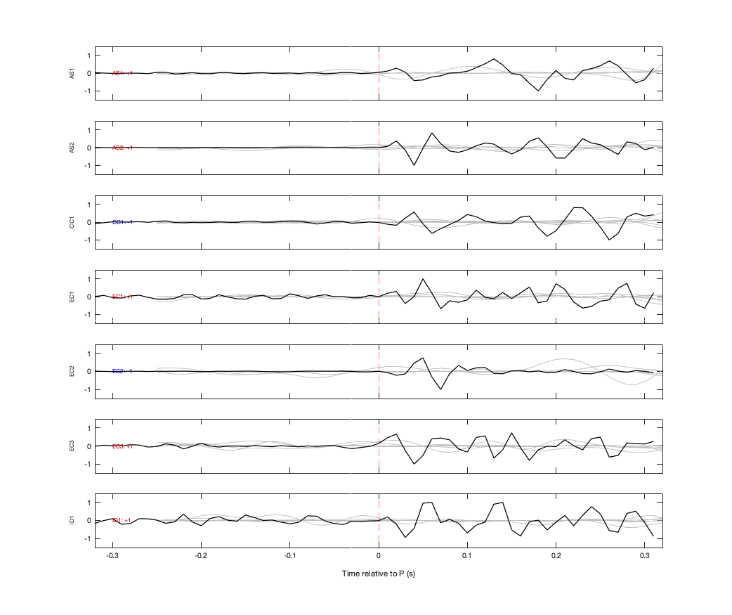 Waveforms