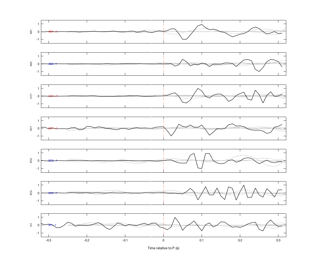 Waveforms