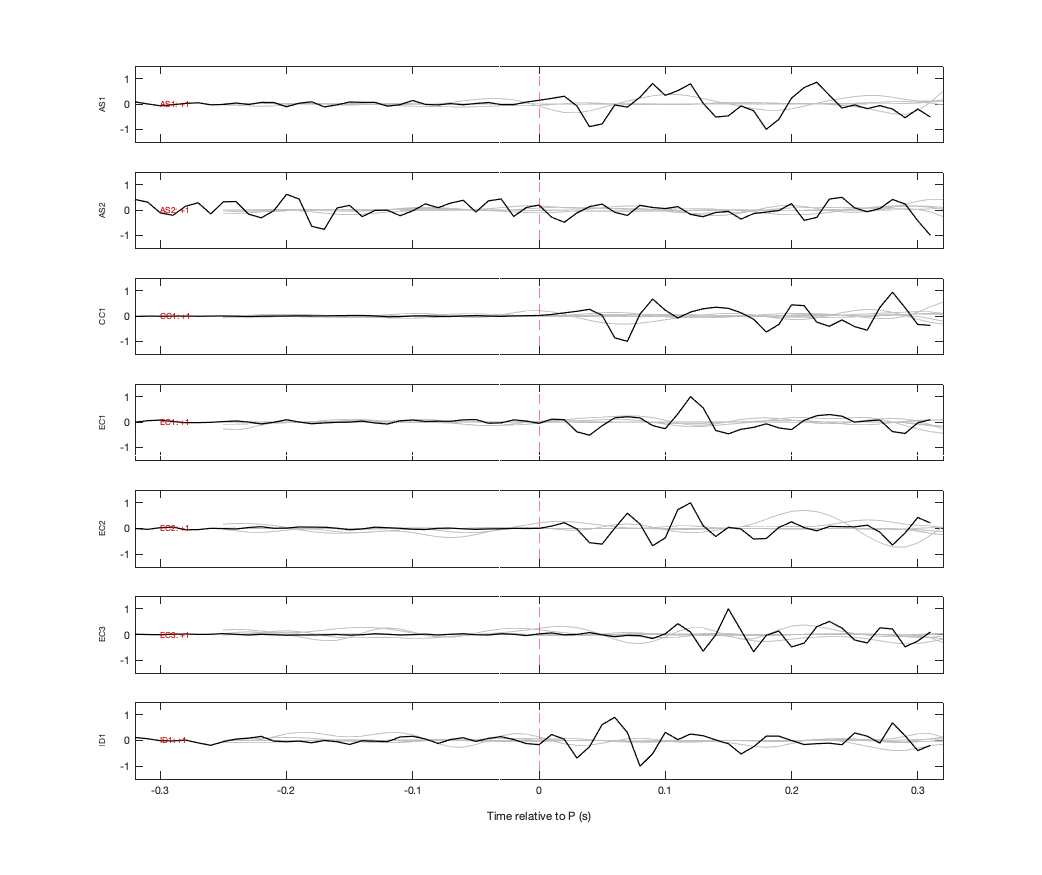 Waveforms