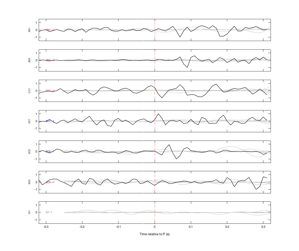 Waveforms