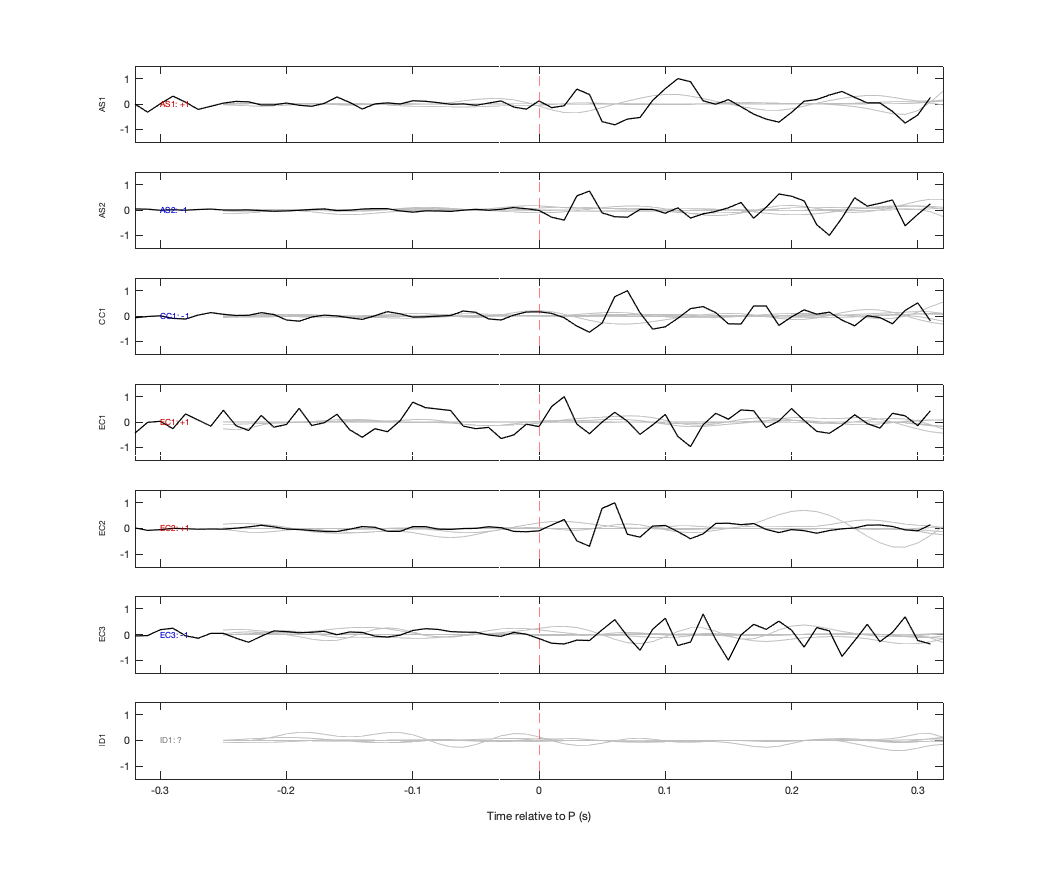 Waveforms