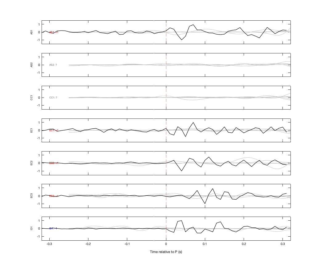 Waveforms