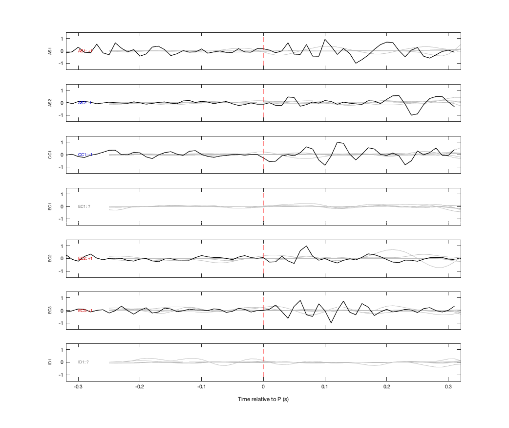 Waveforms