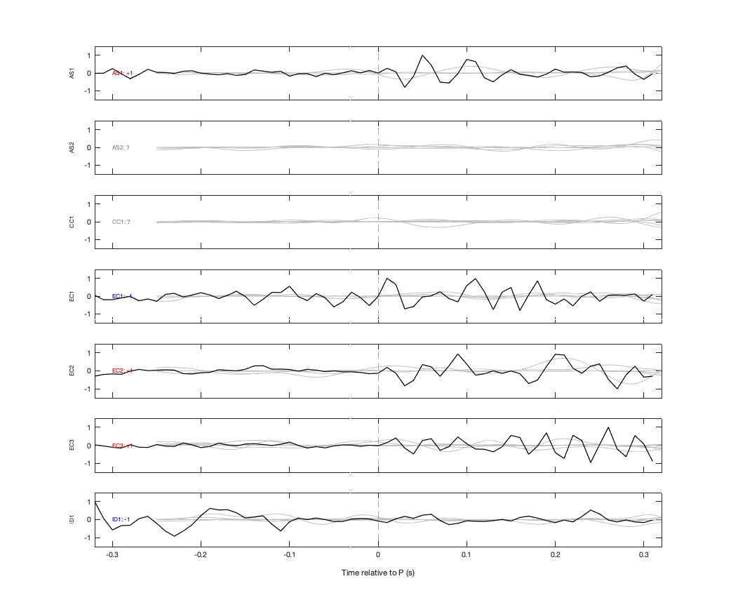 Waveforms