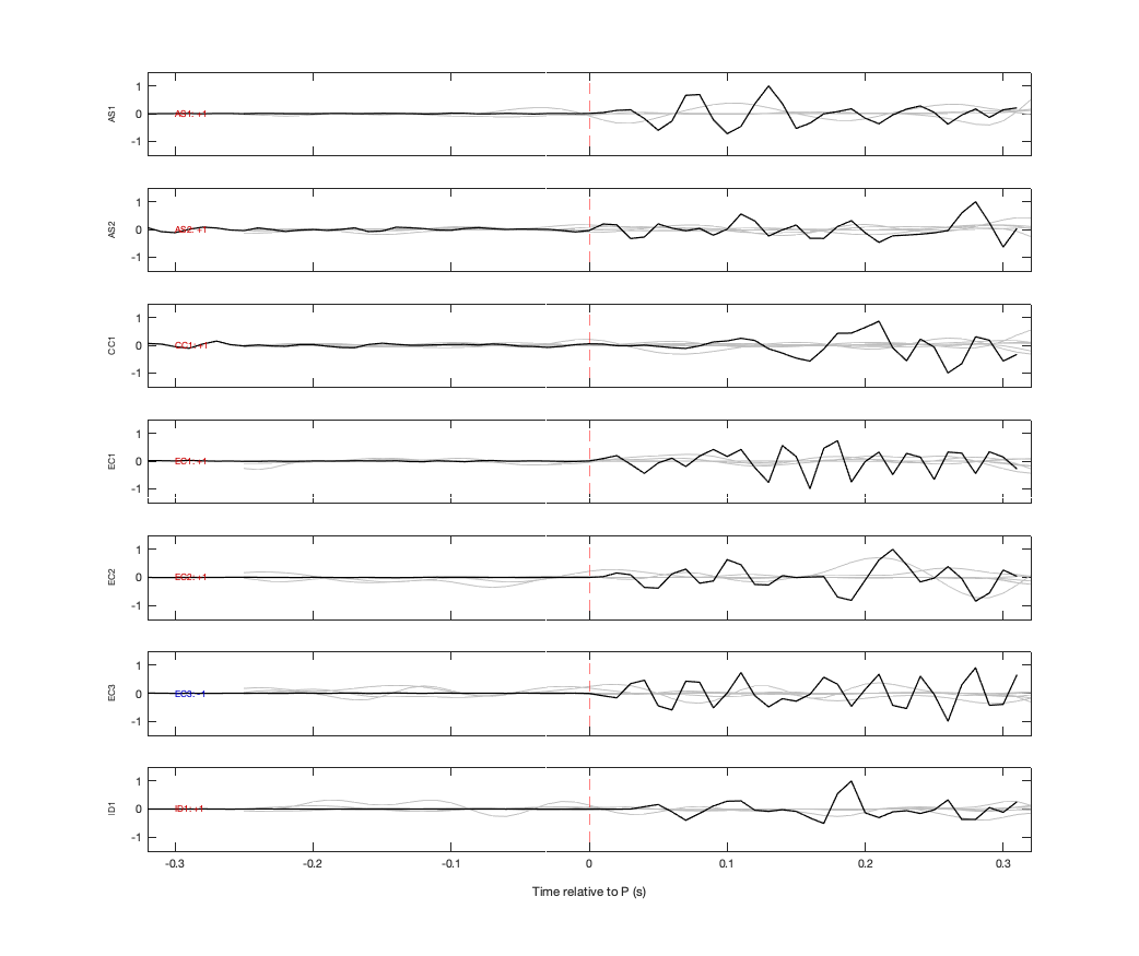 Waveforms