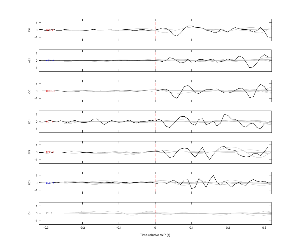 Waveforms