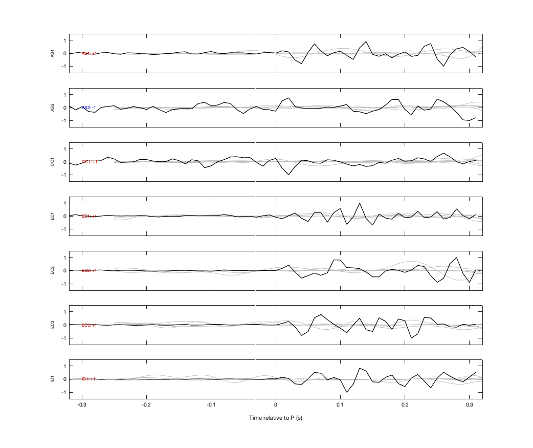 Waveforms