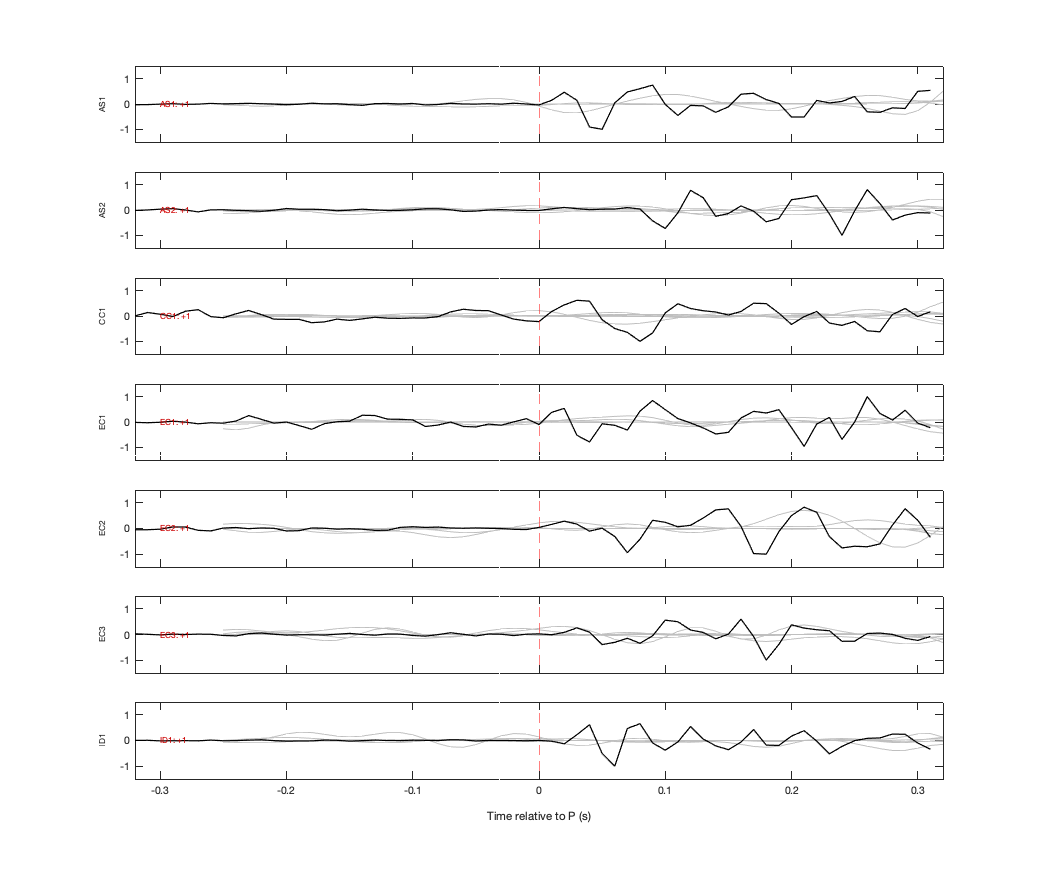 Waveforms