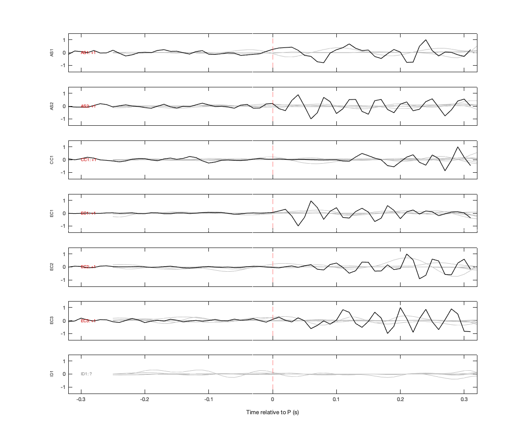 Waveforms