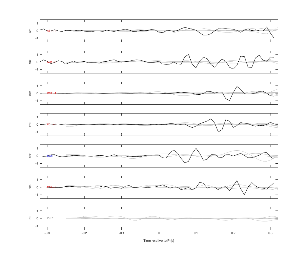 Waveforms