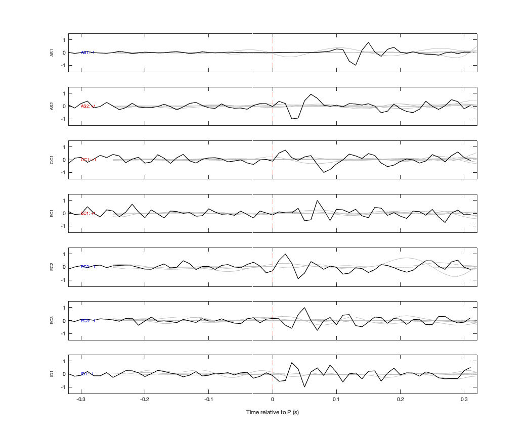 Waveforms
