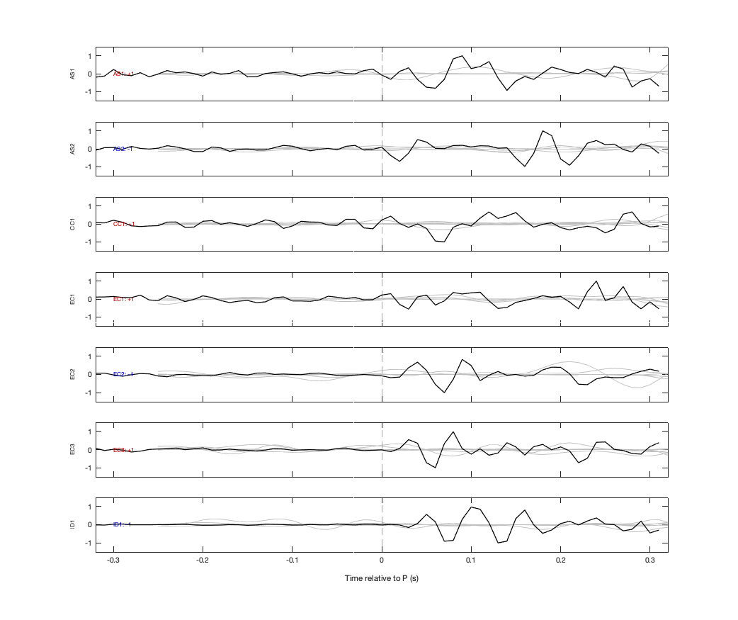 Waveforms