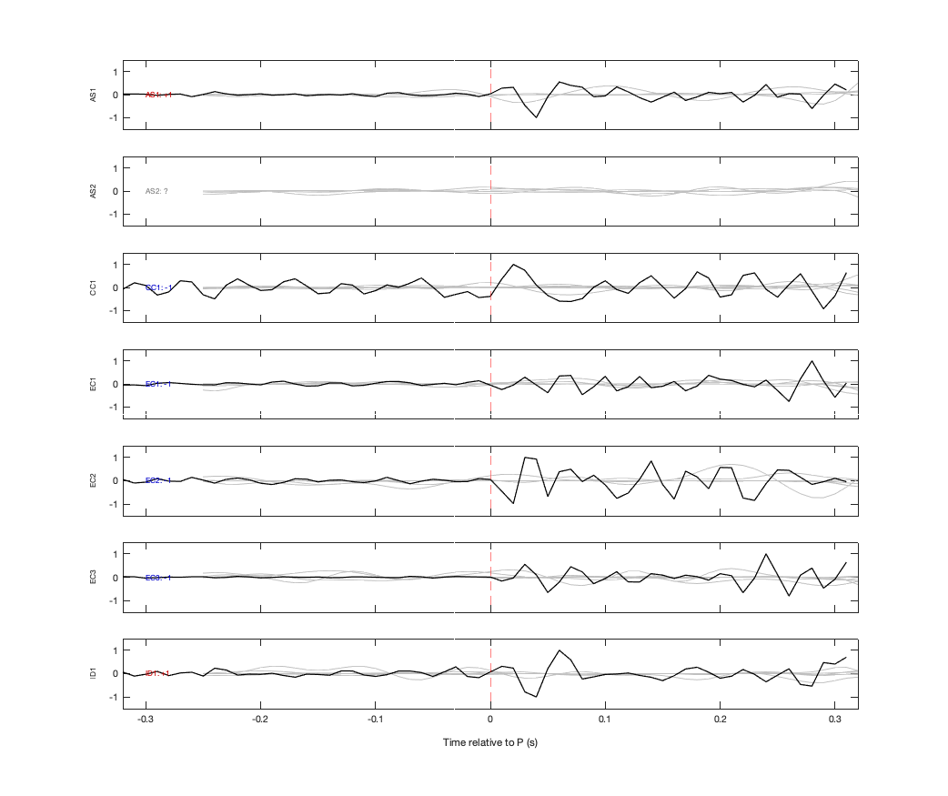 Waveforms