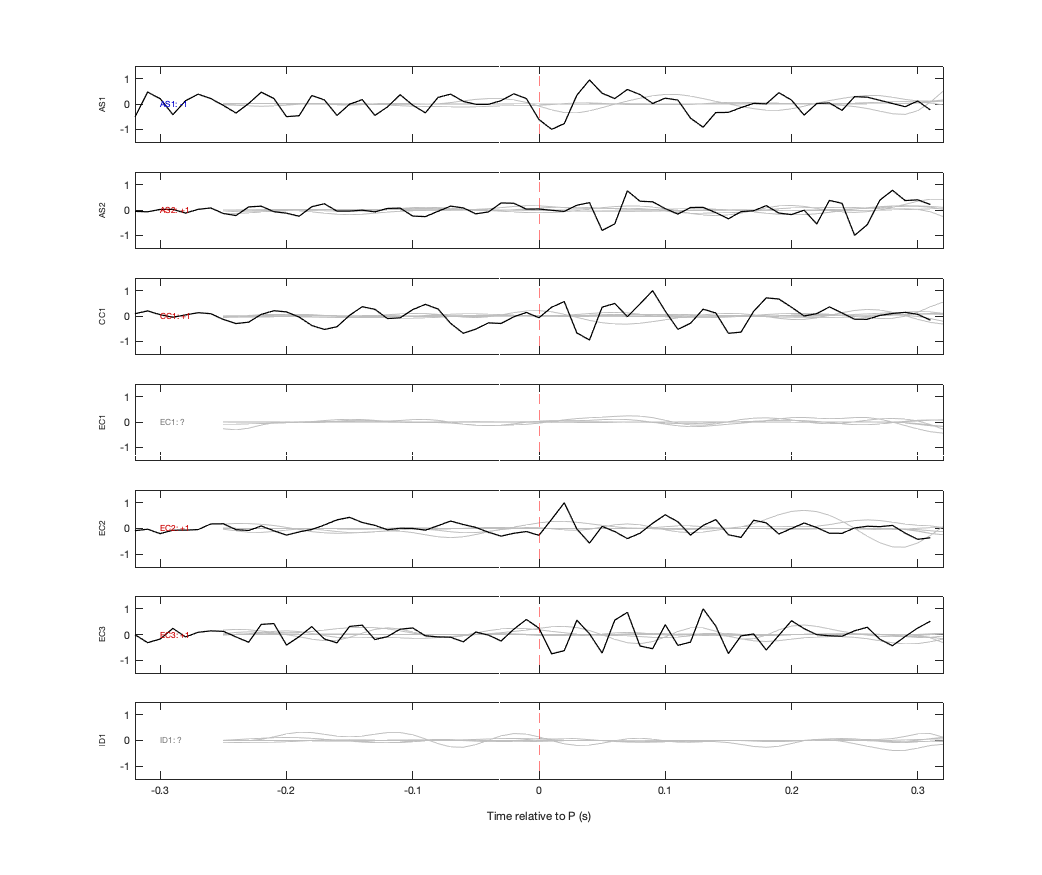 Waveforms