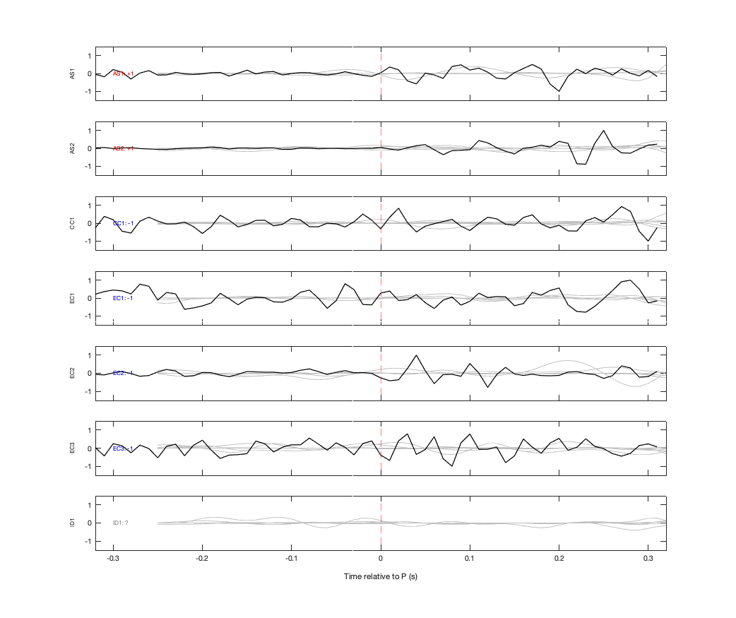 Waveforms
