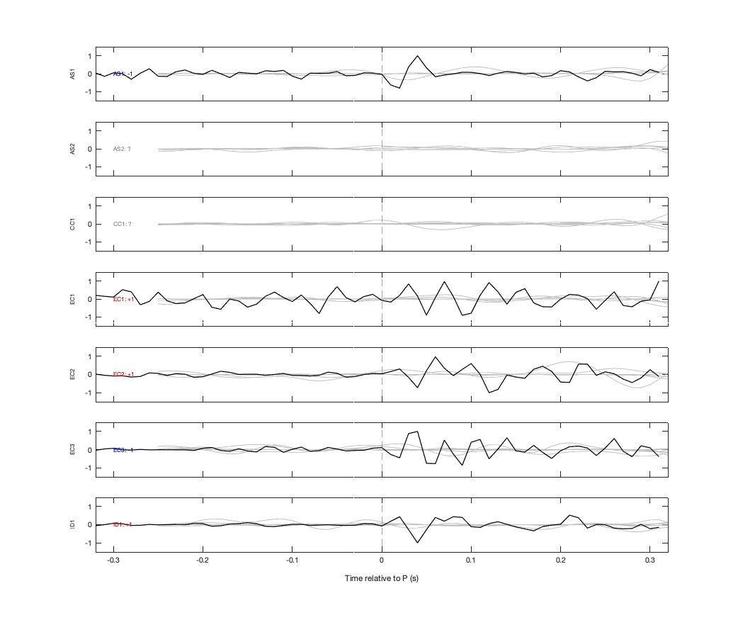 Waveforms