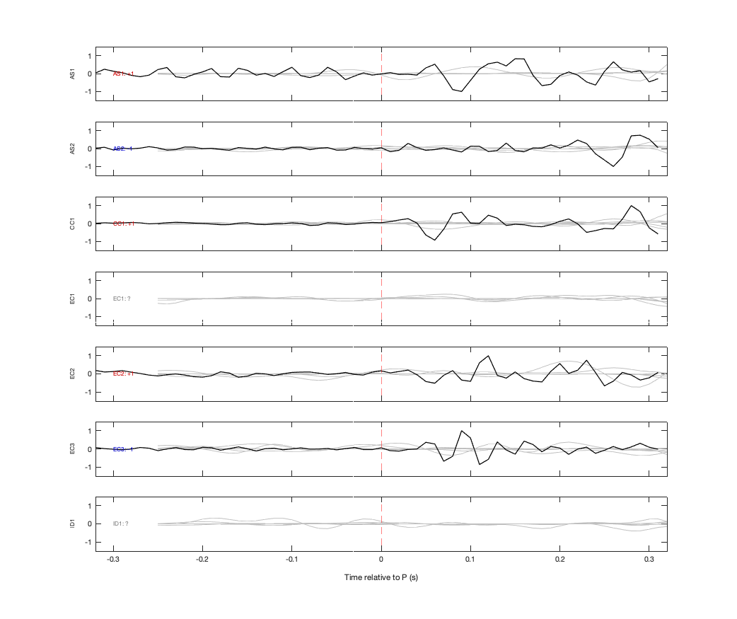 Waveforms