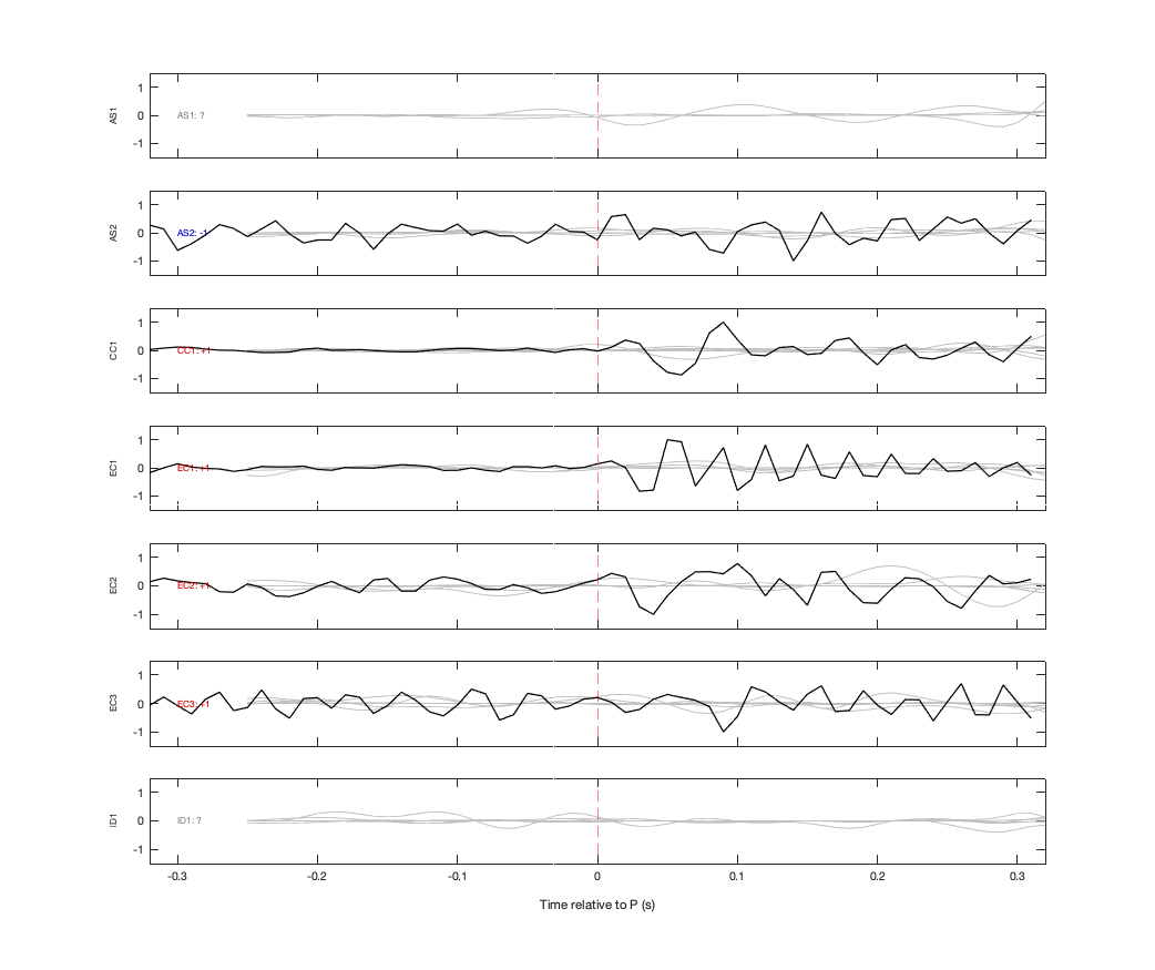 Waveforms