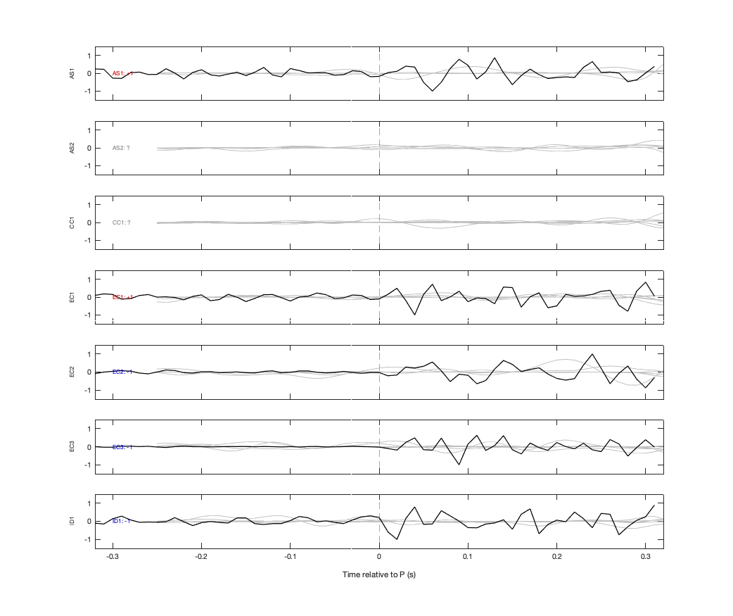 Waveforms