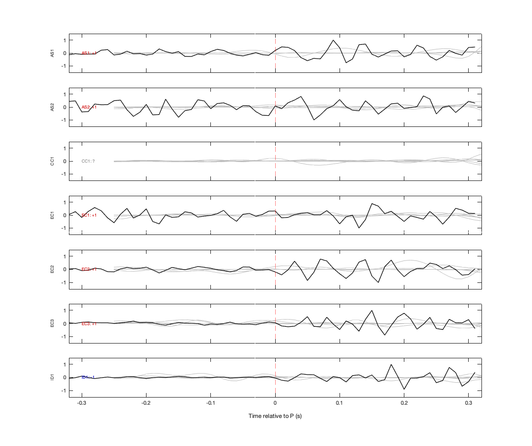 Waveforms